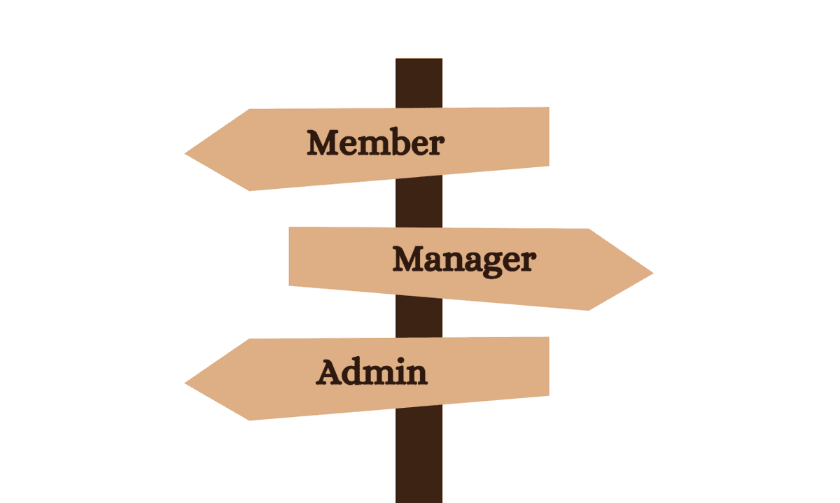 Multi-Role Access